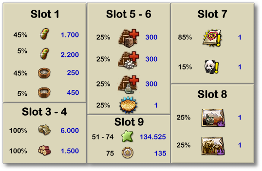 2dieb_loot.png