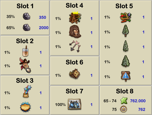 das_bergvolk_loot.png